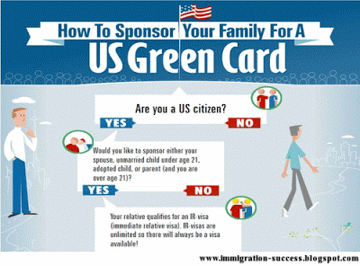family-based-green-card-1